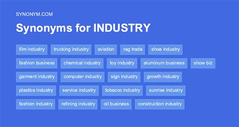 57 Synonyms & Antonyms for INDUSTRY .
